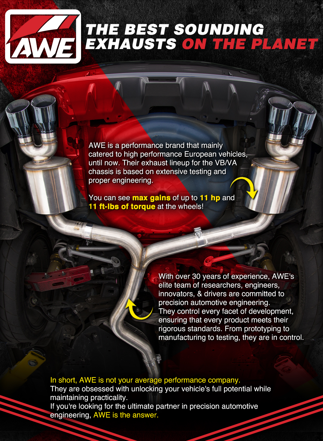 The Best Sounding Exhausts on the Subi Speed